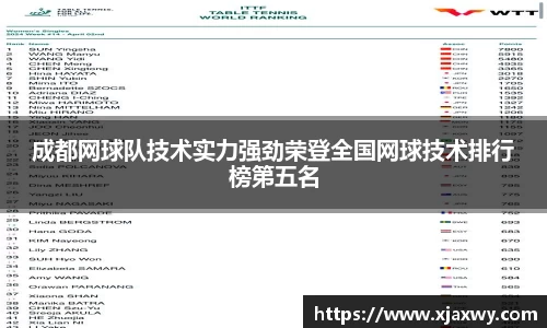 成都网球队技术实力强劲荣登全国网球技术排行榜第五名